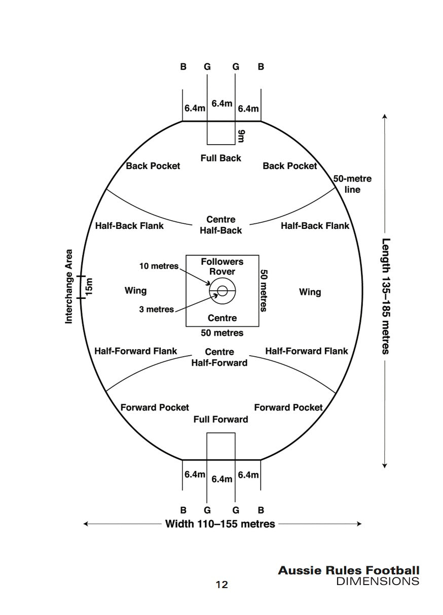 Australian Rules Football Afl Line Marking Guide Integrated Distribution