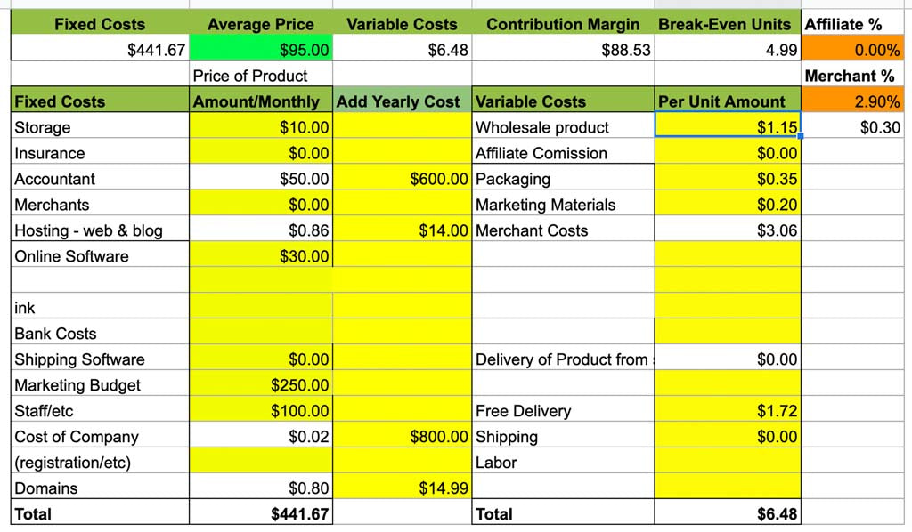 Análisis de ruptura de precios para la tienda Shopify - Veronica Jeans, consultora de negocios de comercio electrónico y autora de bestsellers - Shopify Made Easy