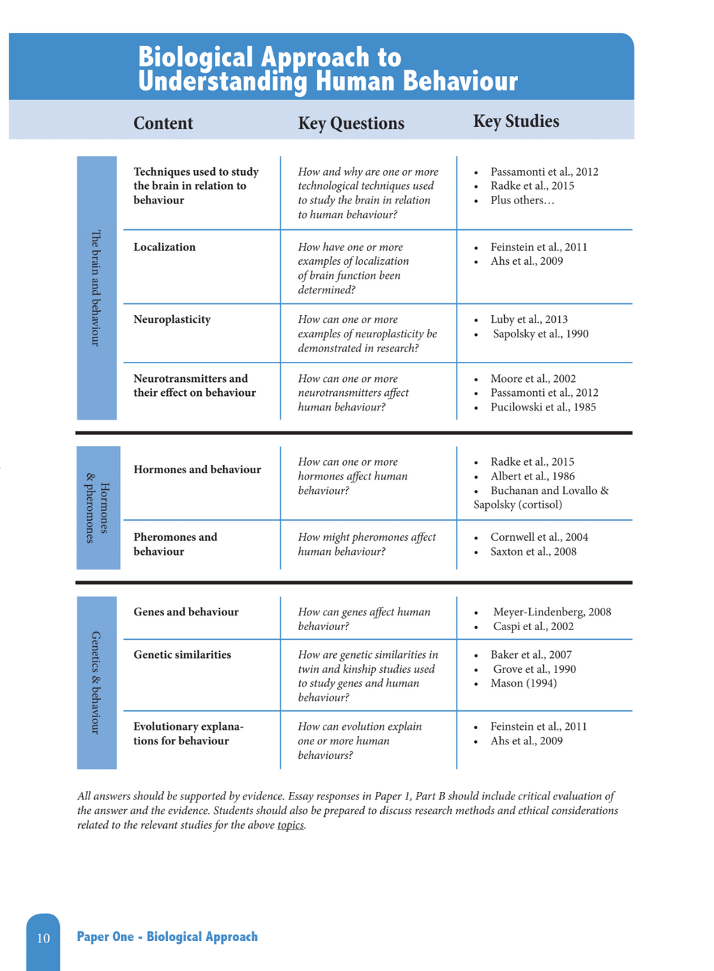case study characteristics ib psychology