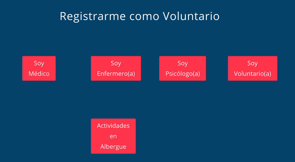Volunteer Guatemala, Volunteer Vocan de Fuego, Fuego Volcano, Voluna, World Central Kitchen, Rescate Gt