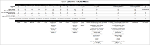 Chase Controller Specifications Matric - The Christmas Light Emporium