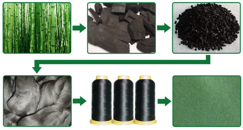 Bamboo Charcoal – Simplifi Fabric