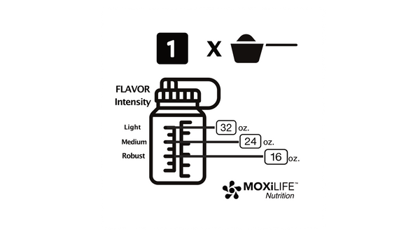 MOXiLyte™ Flavor Intensity Chart