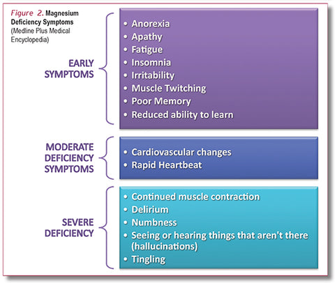 Top 10 Magnesium Deficiency Symptoms – MOXi Nutrition™