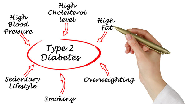 Symptoms of Type 2 Diabetes