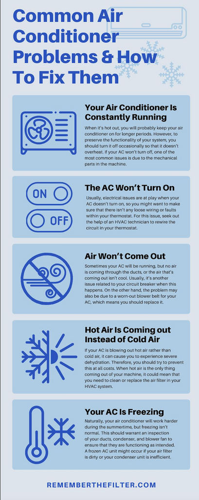 Common Air Conditioner Problems & How To Fix Them