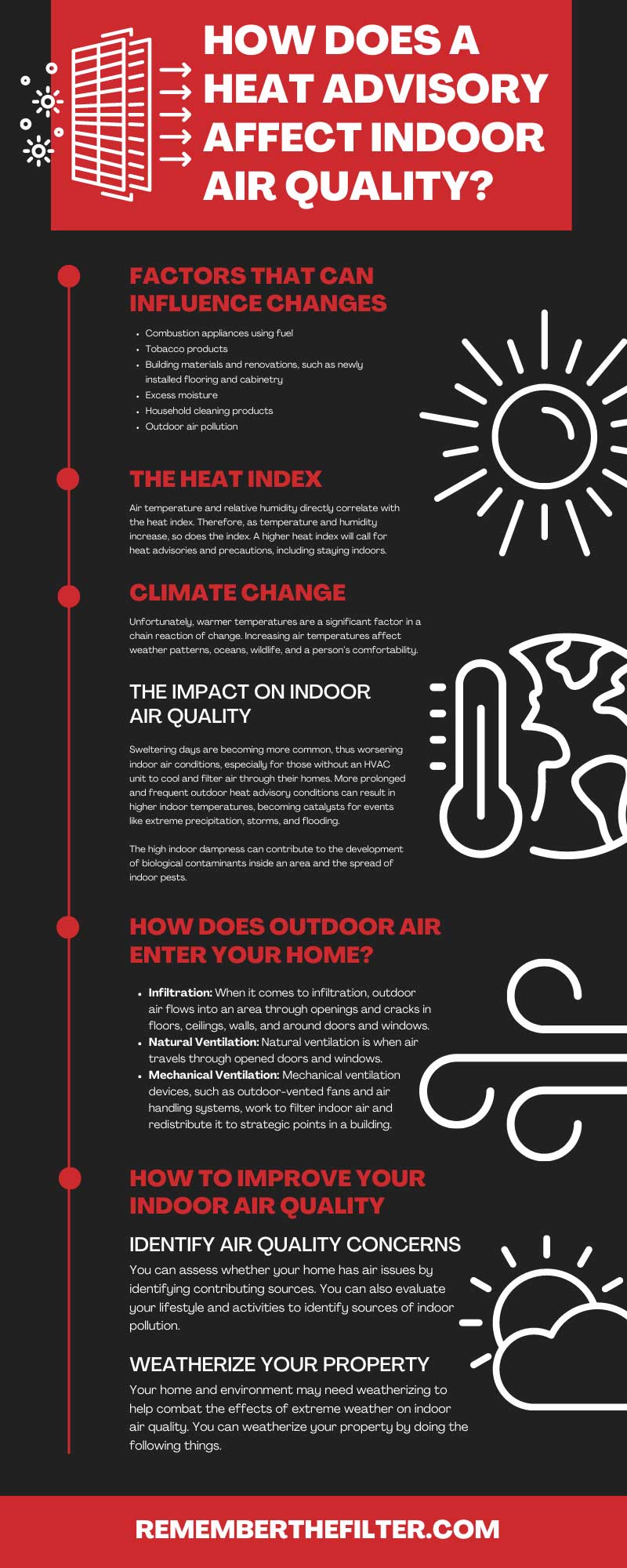 How Does a Heat Advisory Affect Indoor Air Quality?