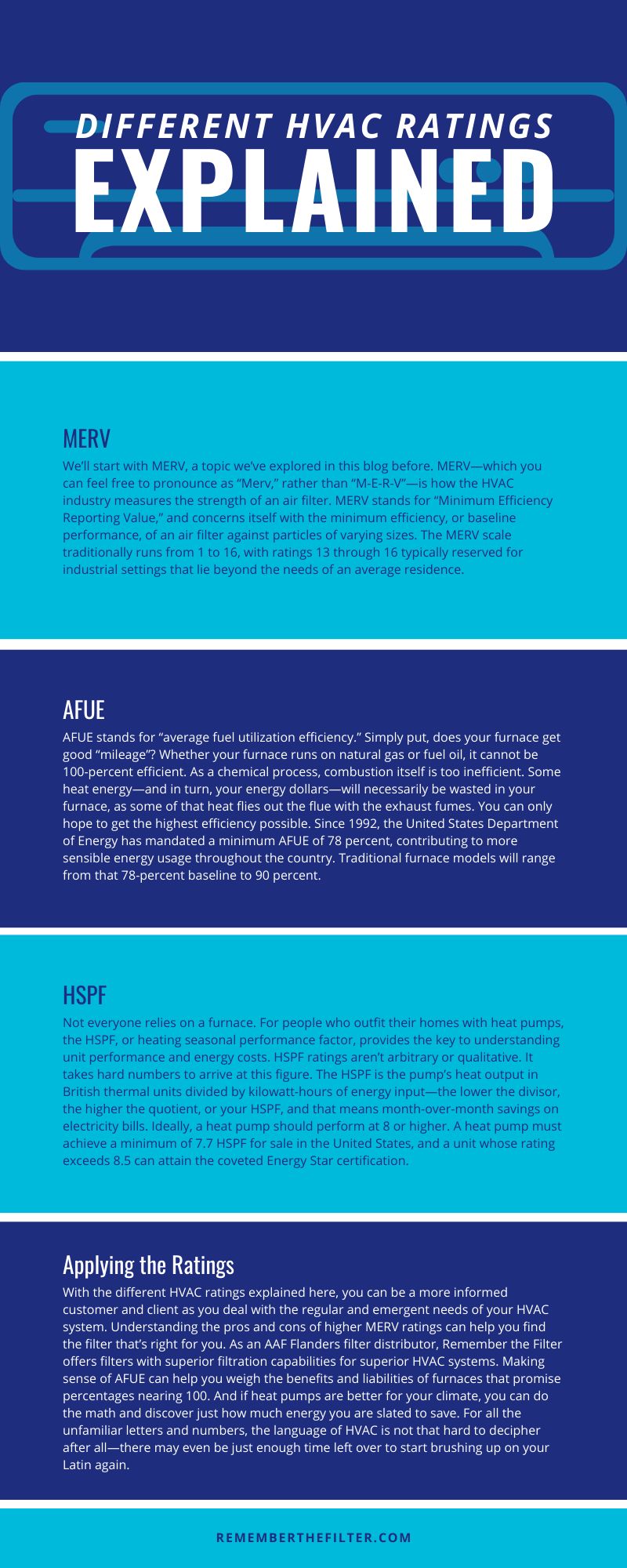 Different HVAC Ratings Explained