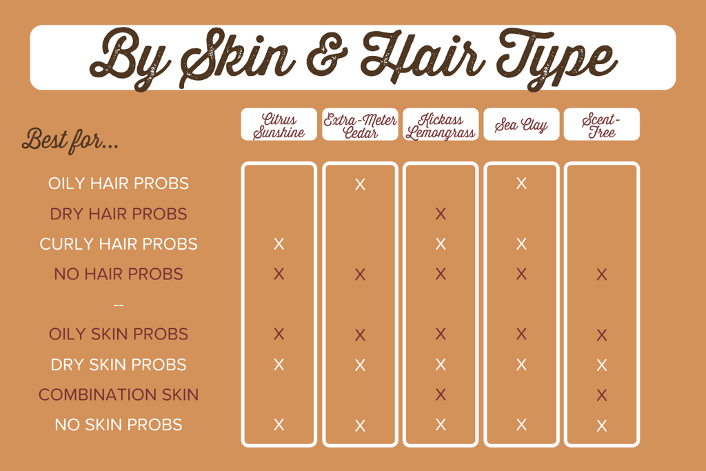 soap by skin and hair type