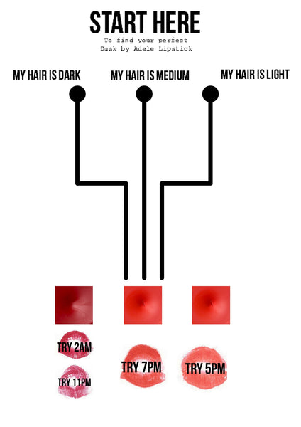 how to choose the perfect red lipstick