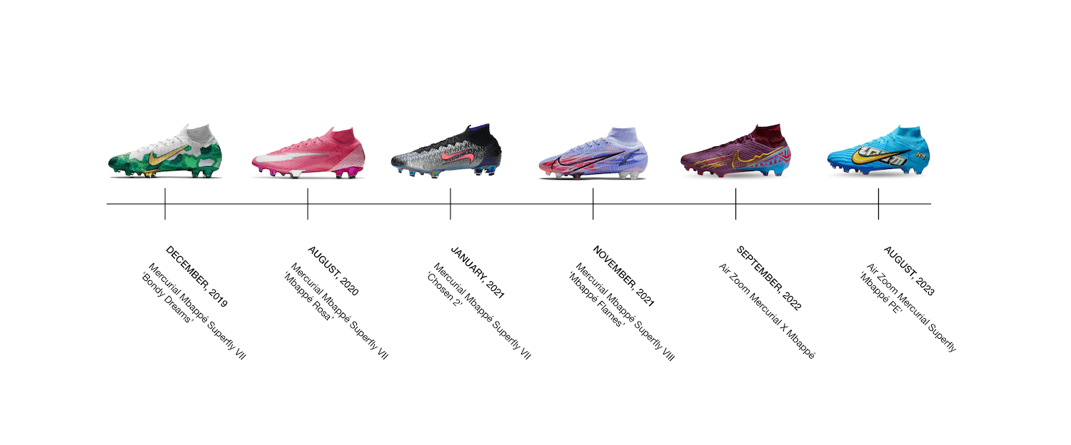 The Complete Nike Mercurial Kylian Mbappé Signature Edition Timeline