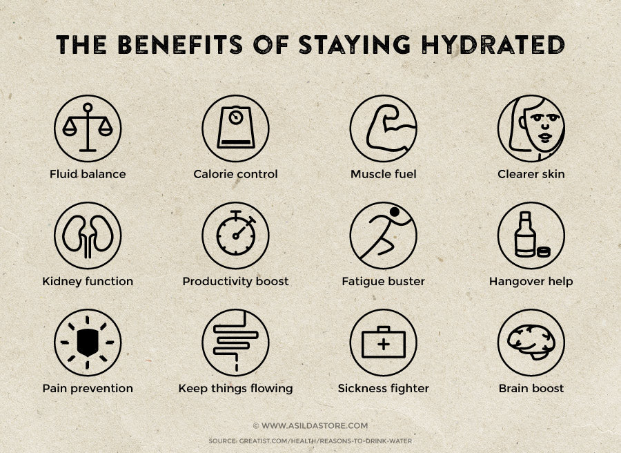 The benefits of drinking water and staying hydrated infographic