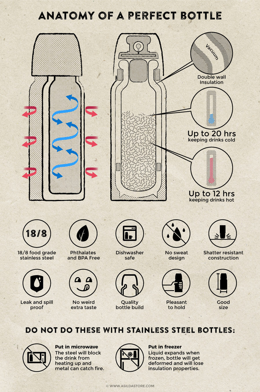 The anatomy of a perfect insulated water bottle