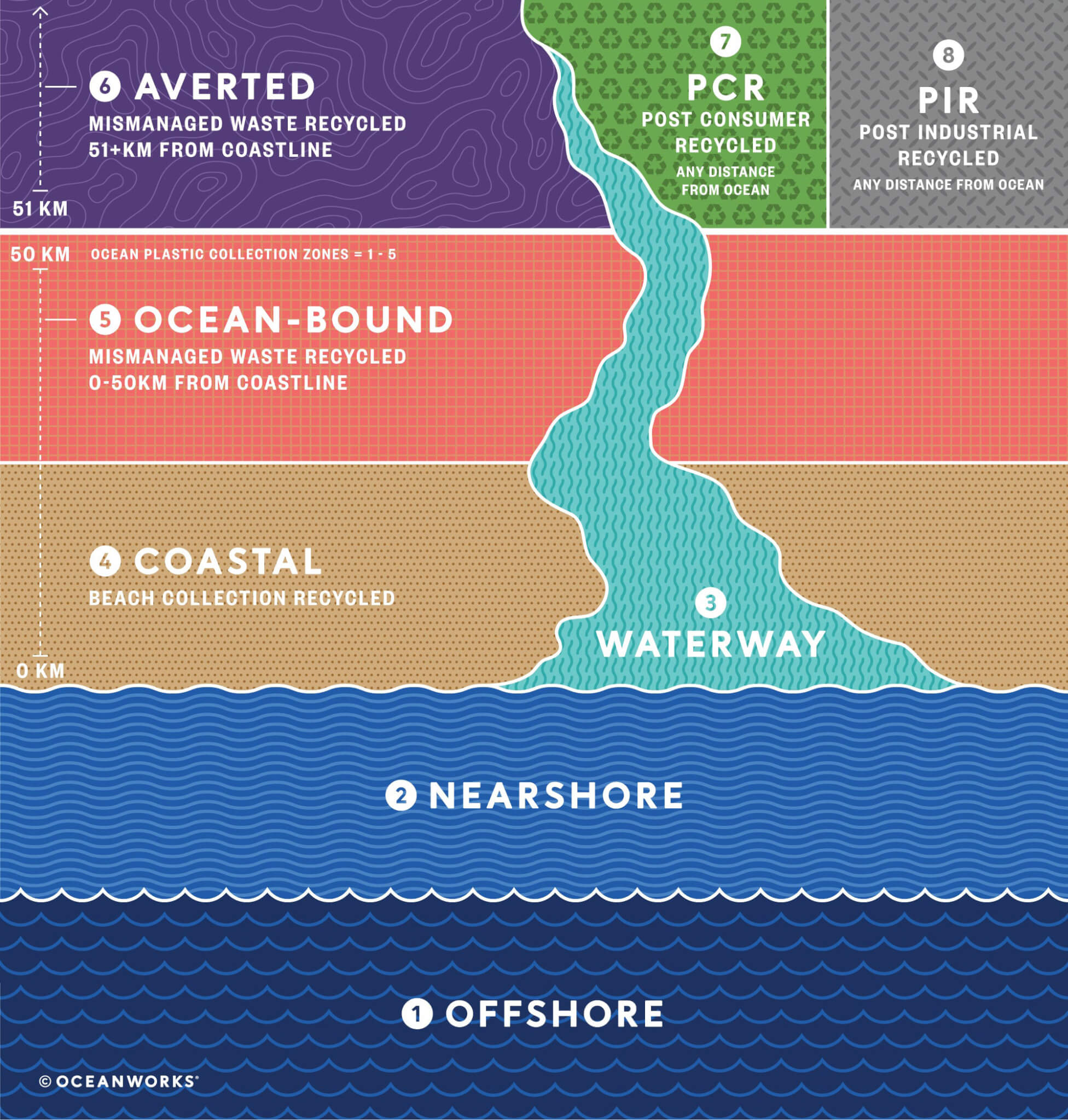 Defining ocean-bound plastic.