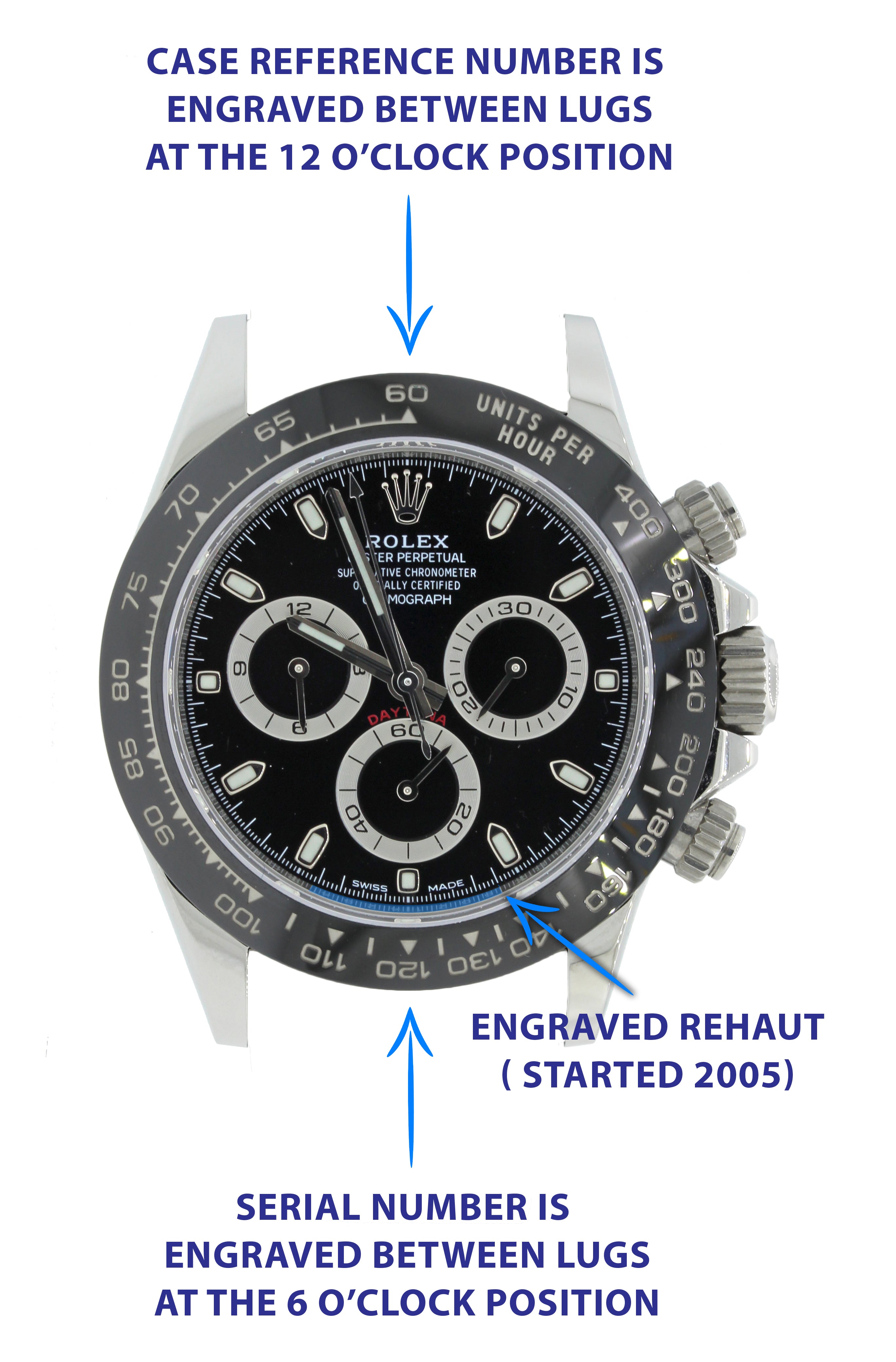 Rolex Serial Numbers - What Is My ?