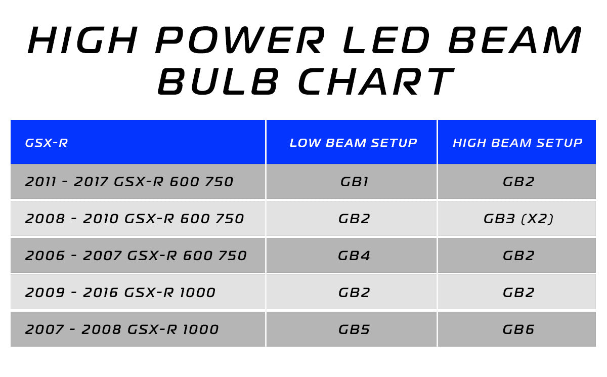 high-power-6000k-led-beams-gsxr-600-750-1000-headlight-conversion-kit-hid-xenon-lights-bulbs-h7