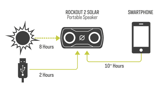 How to Charge the Goal Zero Rock Out 2 Solar Rechargeable Speaker