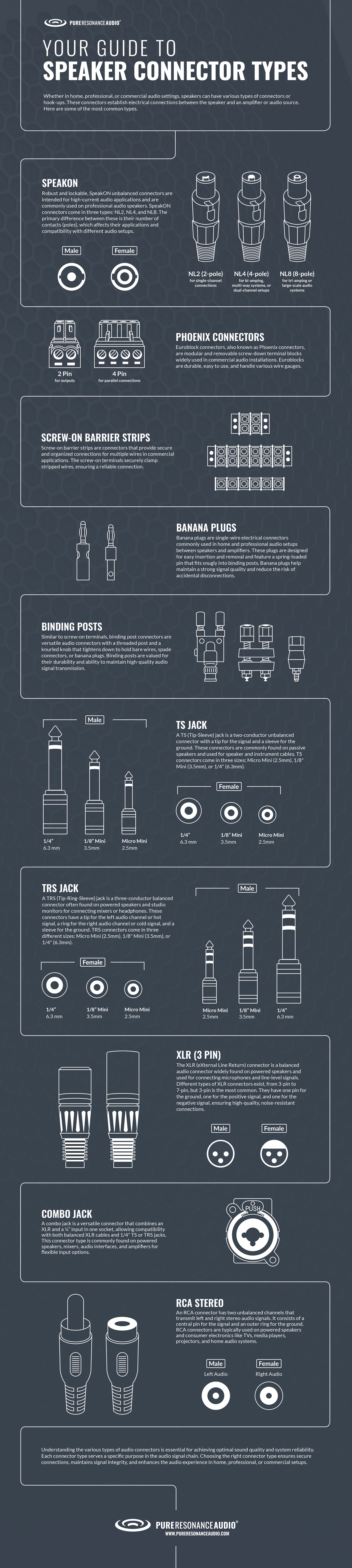 A guide to the different types of speaker connectors