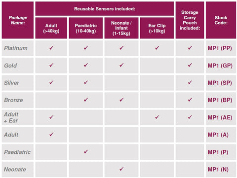 MP1 Handheld Pulse Oximeter Packages - Table of Contents