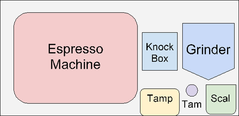 home espresso layout