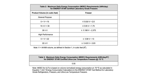 ENERGY STAR Energy consumptions standards for laboratory freezers