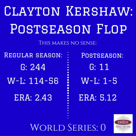 Clayton Kershaw- Postseason Flop