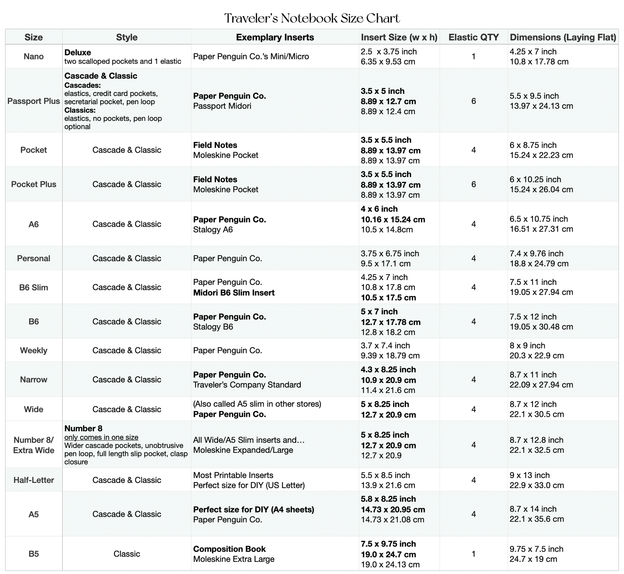 C&P Planner Size Guide – CLOTH & PAPER