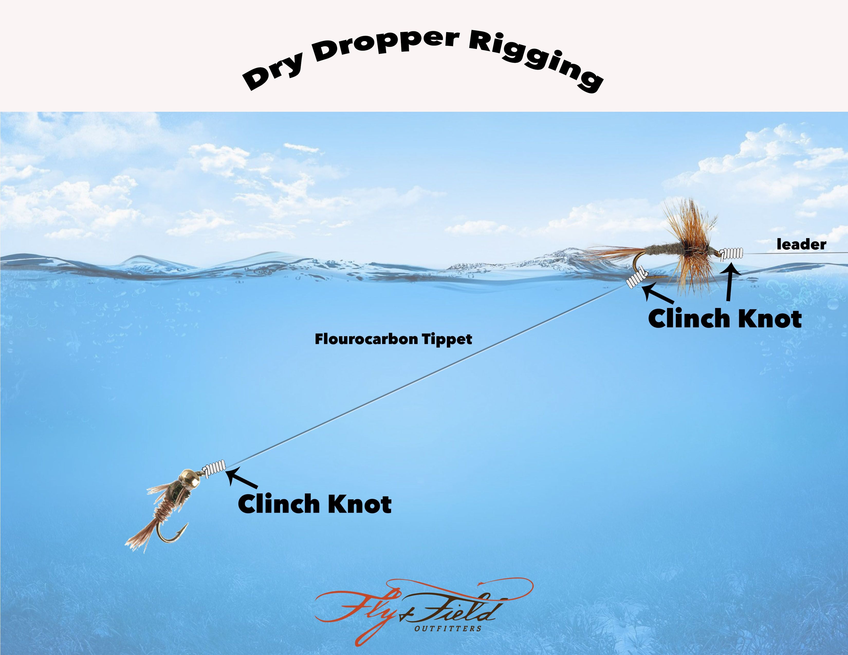 Dry Dropper Rigging Fly and Field Outfitters