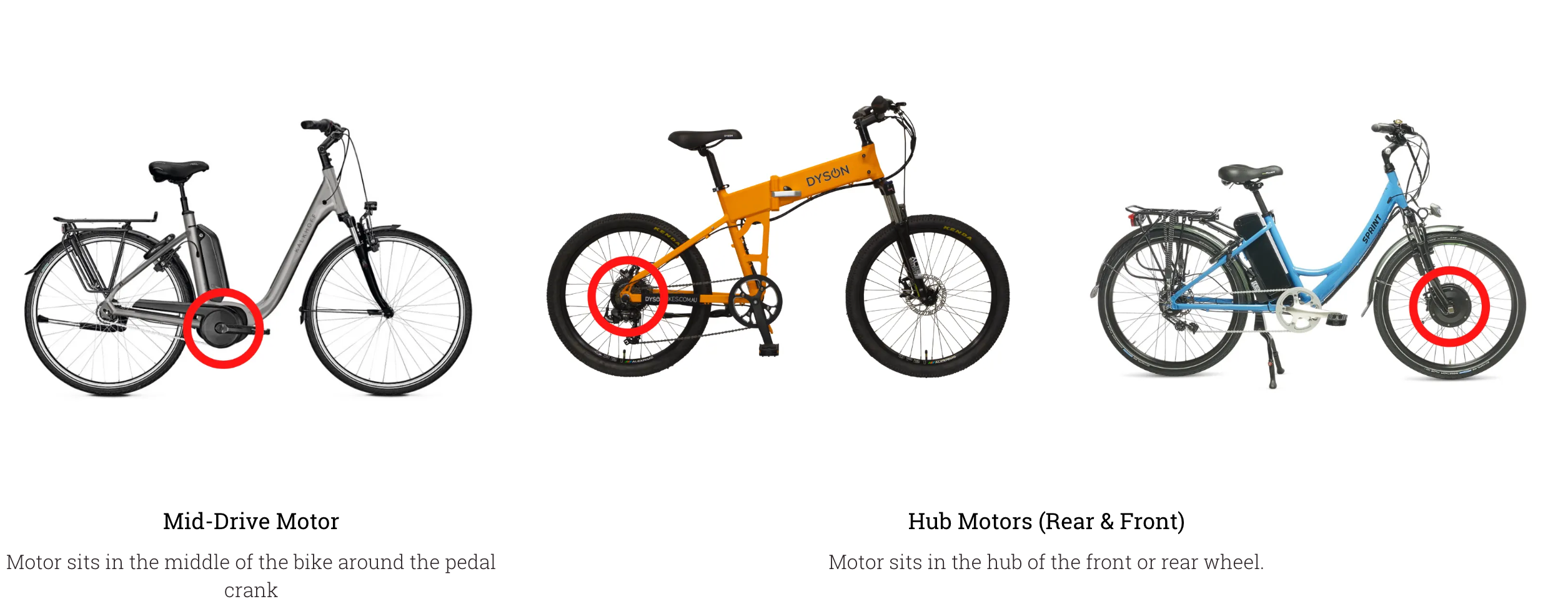 Teros eBike Motor Options Tasmania 