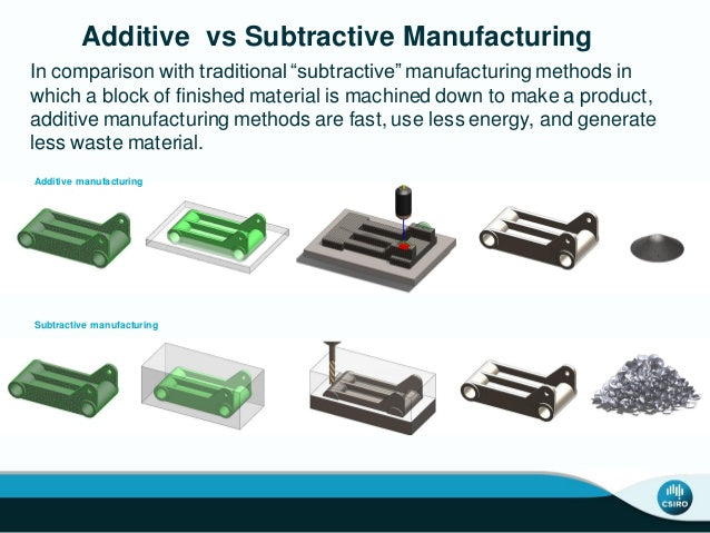 subtractive vs additive manufacturing
