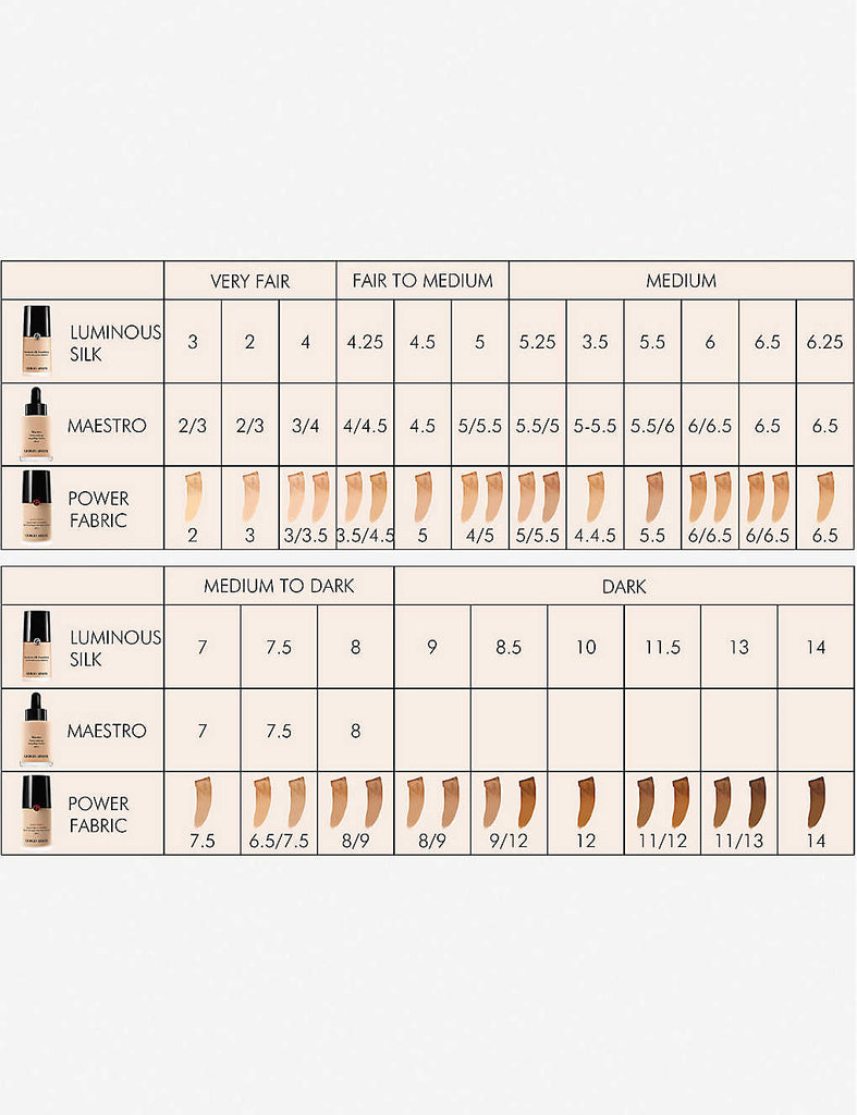 GIORGIO ARMANI Luminous Silk foundation available in South Africa – Samika  Store