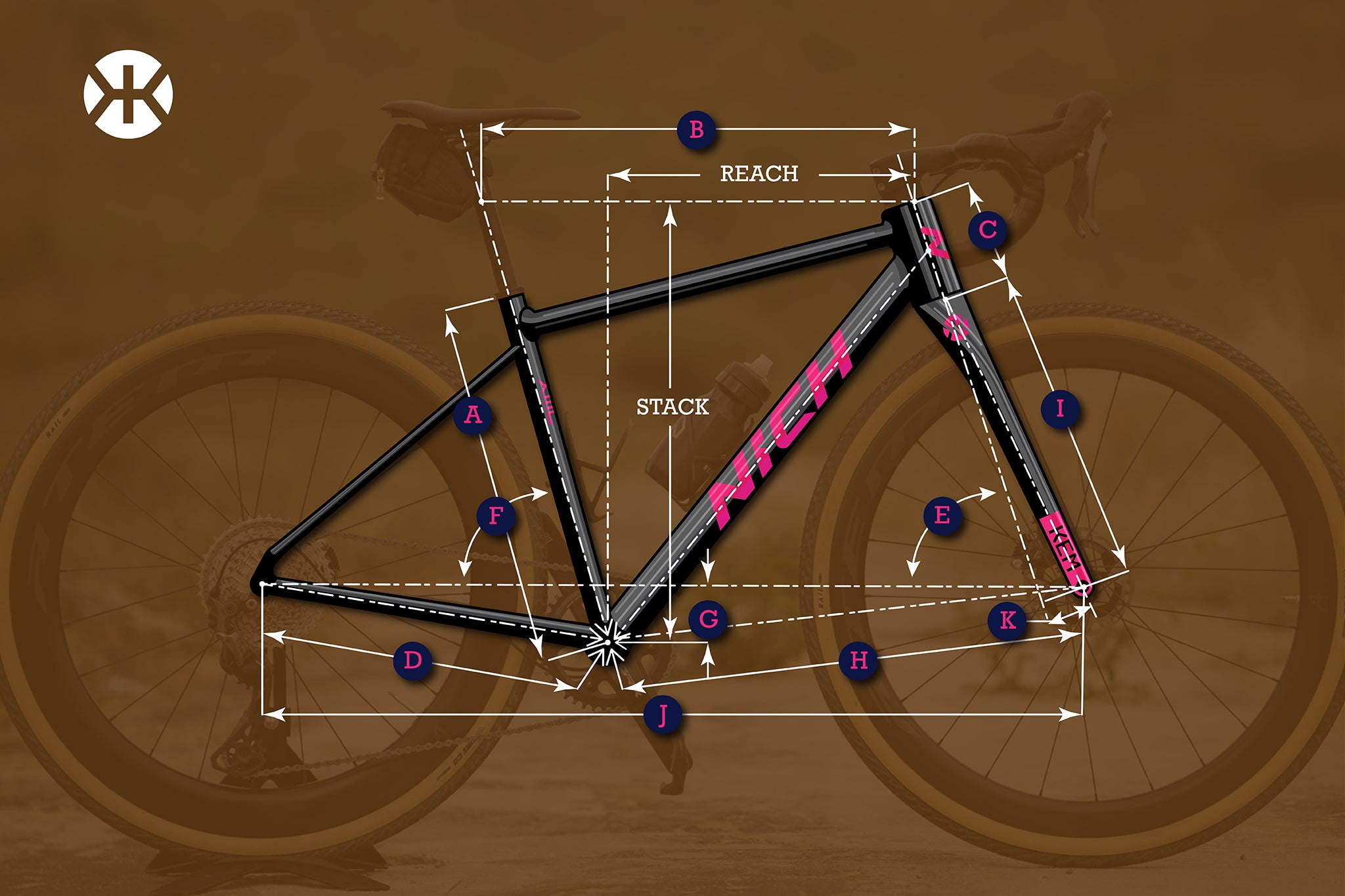 KEM Gravel Geometry