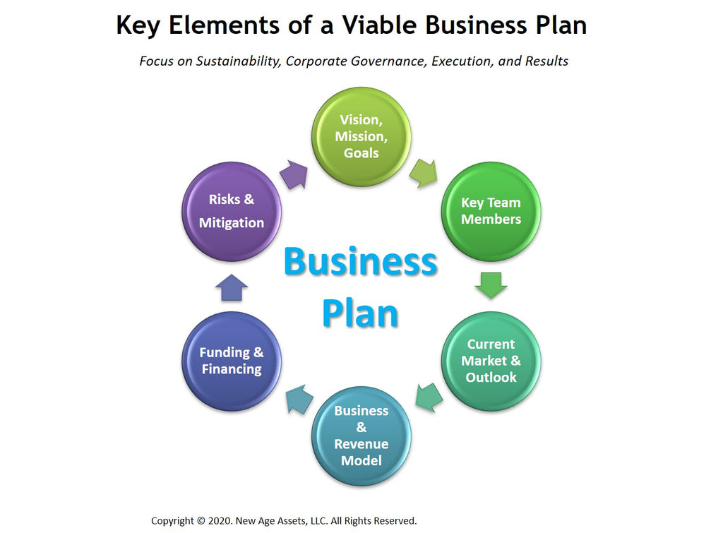 viable business plan