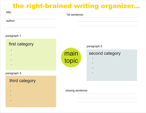 The right-brained writing organizer