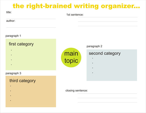 the right-brained writing organizer