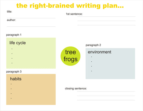 The right-brained writing planner
