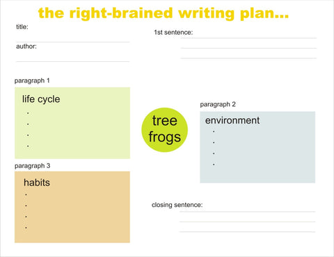 El plan de escritura del lado derecho del cerebro