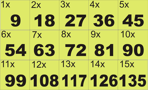 How to teach multiplication using patterns