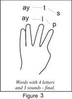 How to use fingermapping with struggling readers