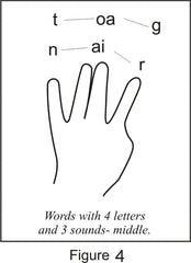 Fingermapping help for struggling readers