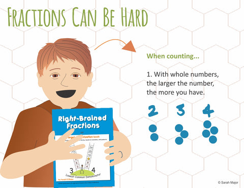 Right-Brained Fractions