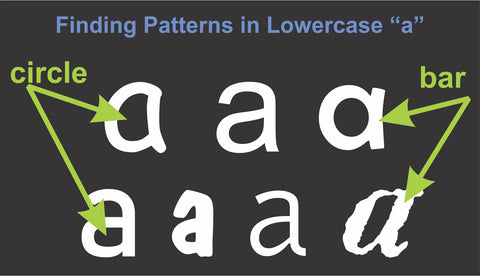 Recognizing Letters in Different Fonts