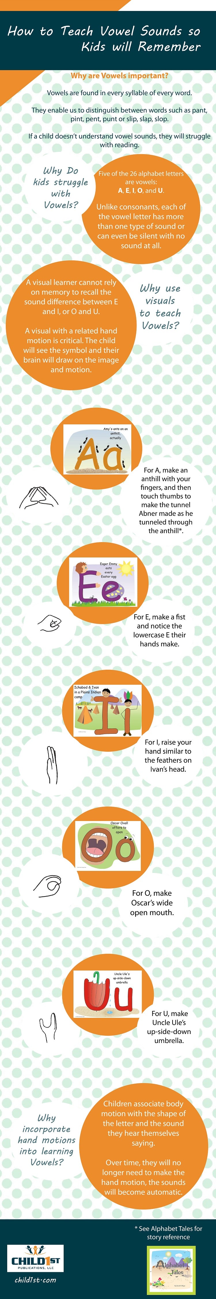 How to Teach Vowels