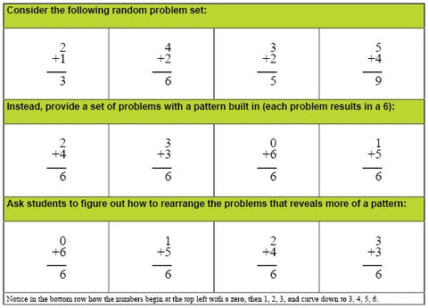 Pattern Discovery