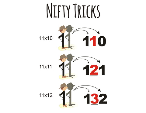 Right-Brained Multiplication & Division