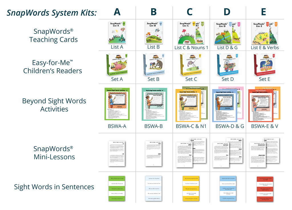 SnapWords System Kit Infographic