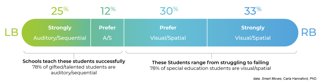 The Learning Spectrum