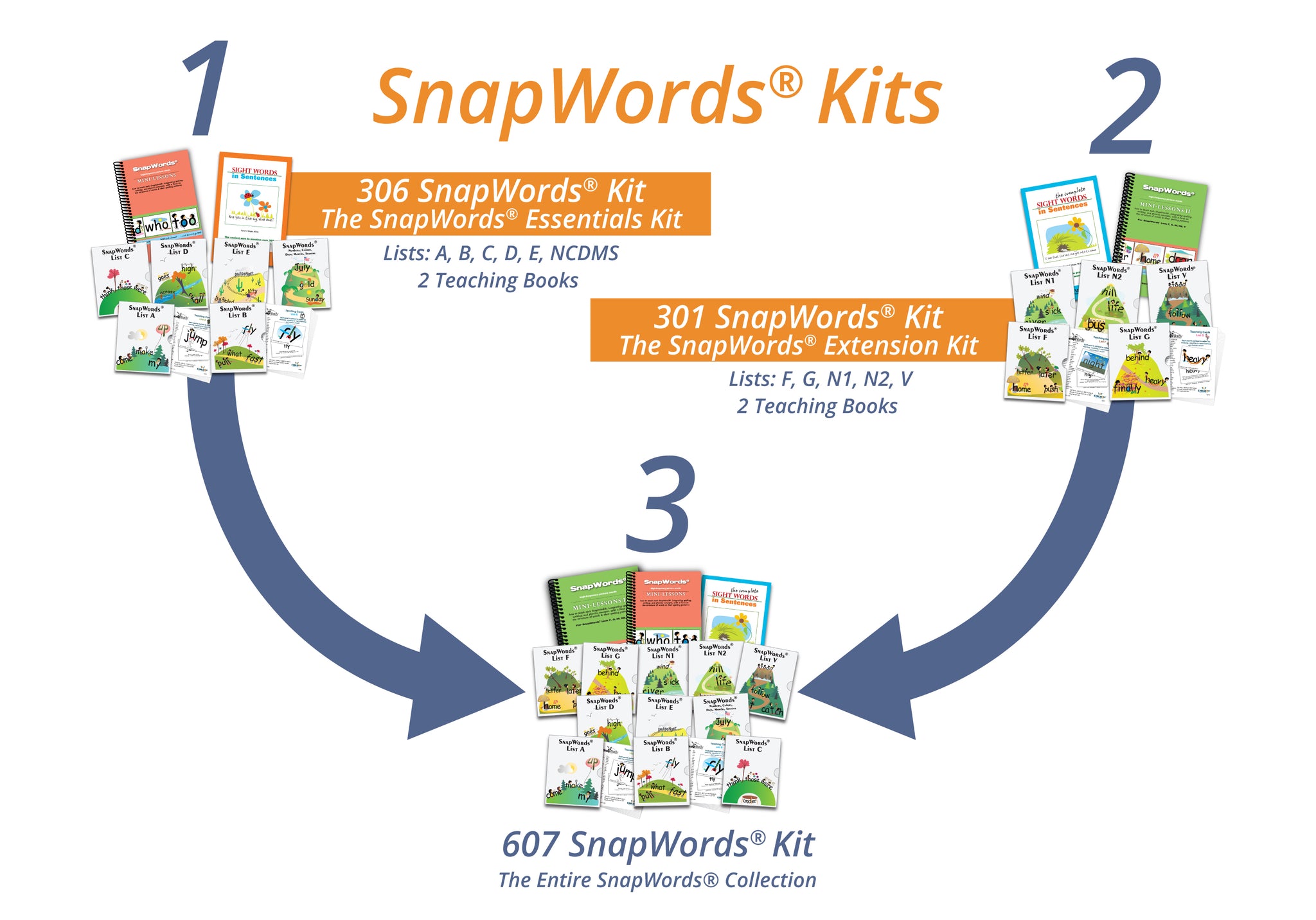 301 SnapWords® Teaching Cards Sight Words