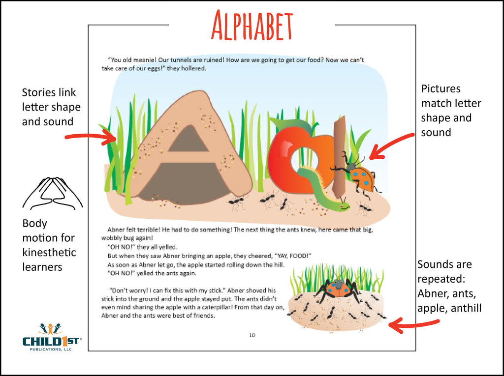 Right-Brained Alphabet