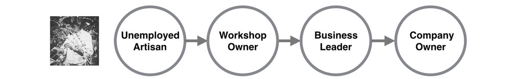 Mamahuhu Ethical Business Model